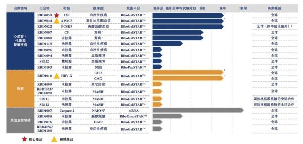 在线股票配资助手 医健IPO解码丨科创板折戟后转战港股，瑞博生物能否借小核酸风口打开估值空间？​
